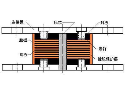汉阳区抗震支座施工-普通板式橡胶支座厂家